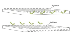 Outwell Dreamboat Double 12.0 Cm Slaapmat 7 Outwell Dreamboat Double 12.0 Cm Slaapmat -Victorin Winkel 3881129 5709388110763 3
