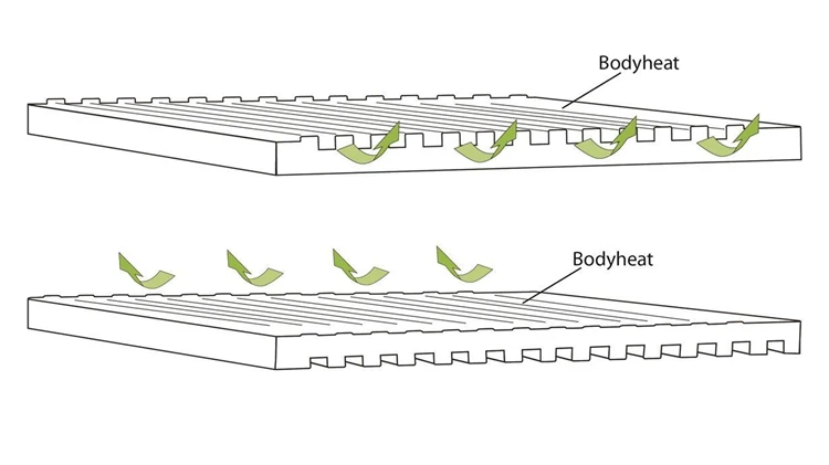 Outwell Dreamboat Double 12.0 Cm Slaapmat 4 Outwell Dreamboat Double 12.0 Cm Slaapmat - Afbeelding 4