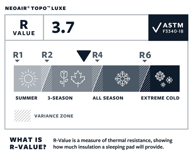 Therm-A-Rest Neoair Topo Luxe Xl Slaapmat 6 Therm-A-Rest Neoair Topo Luxe Xl Slaapmat - Afbeelding 6